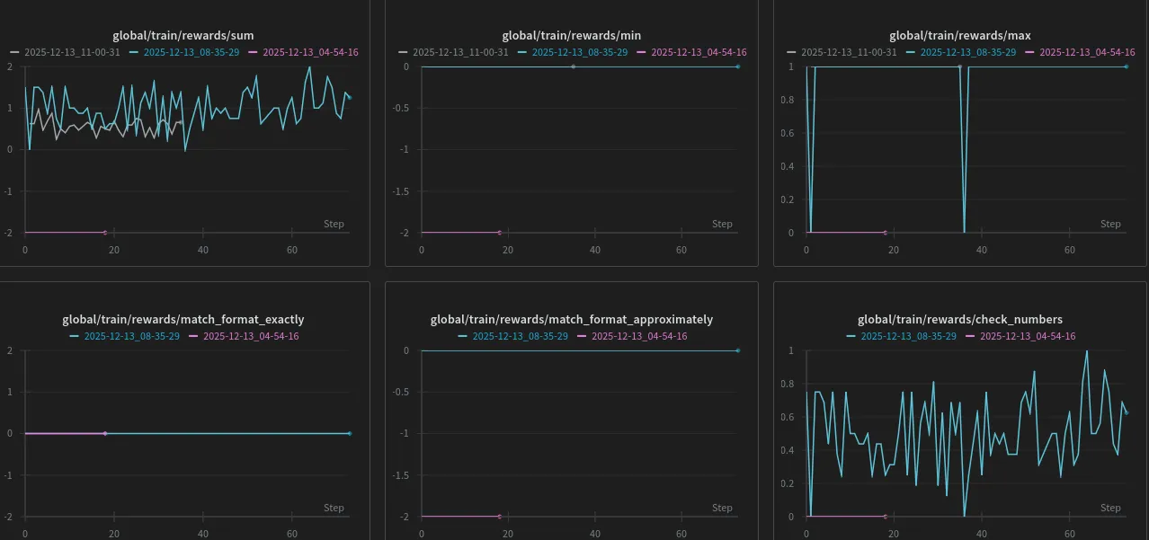 GRPO training graph