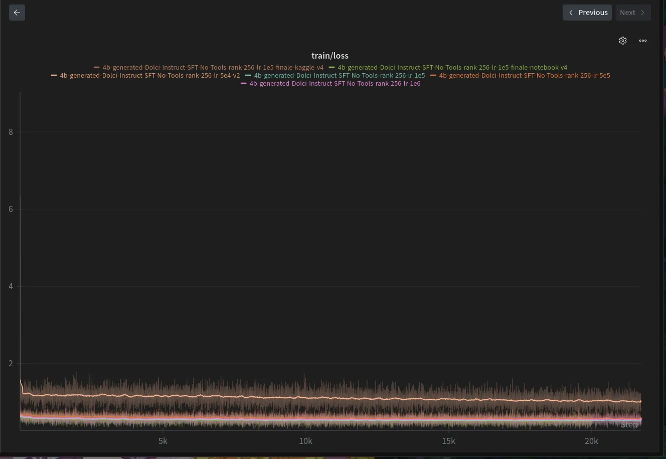 Learning rate ablation